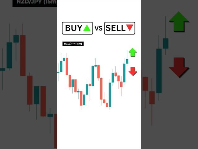 Fair Value Gap Trading Strategy - Sponsored By Forex Tester  #trading #fvg