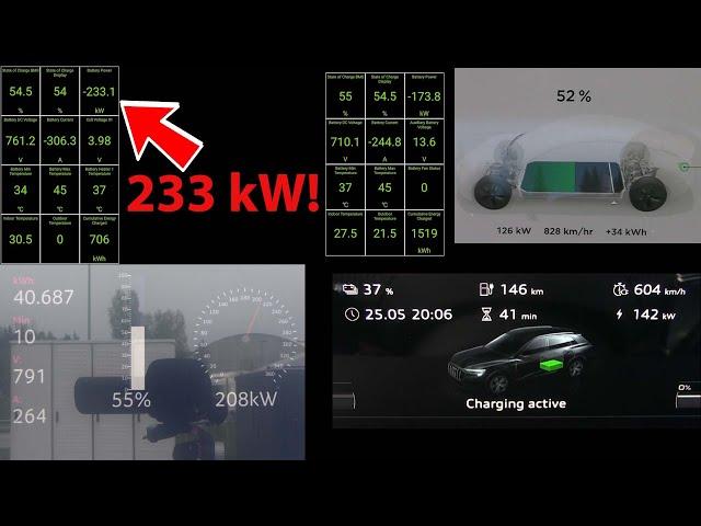 Kia EV6, Ioniq 5, e-tron and Tesla charging comparison