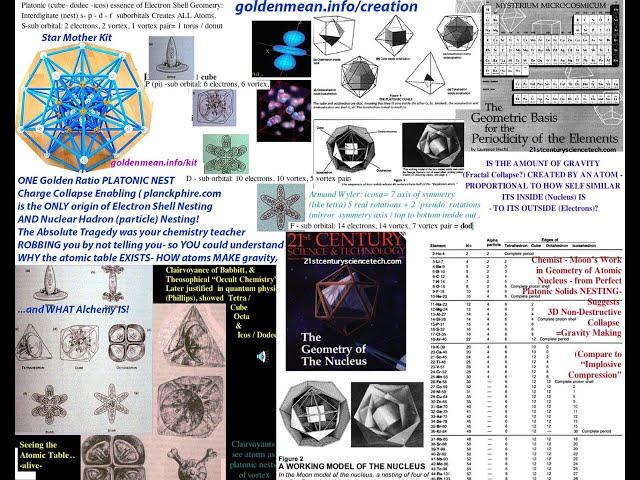 Dan Winter answer to Terrence Howard  w/ Russ and Fractalu: Nesting the ORIGIN of CENTRIPETAL FORCE