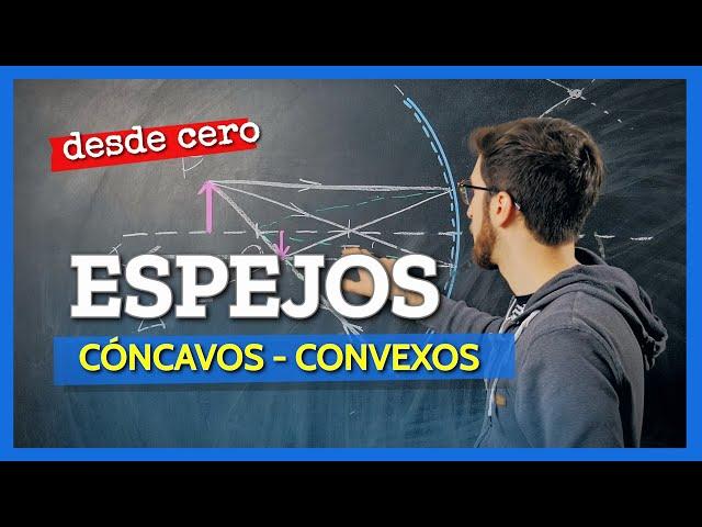 OPTICA GEOMÉTRICA en ESPEJOS