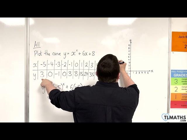 GCSE Maths: A11-12 [Plotting y = x^2 + 6x +8]