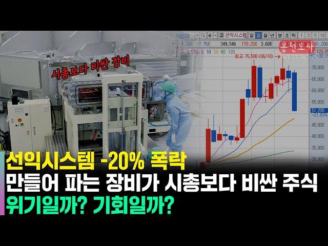 선익시스템 분석 , 8.6OLED 증착장비 엠바고로 인한 폭락 , 기업의 벨류는 높아지고 있는데 시총은 판매 장비 가격보다 낮아지고 있다.