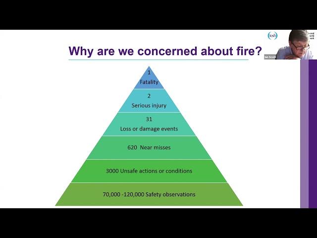 Basic principles of fire safety: understanding the science of fire