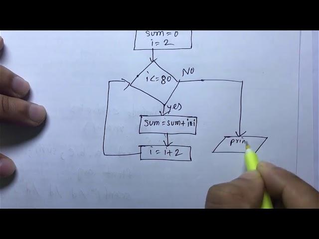 HSC ICT Chapter 5 | Creative Question 5 | 2017 board questions solution (part-2)