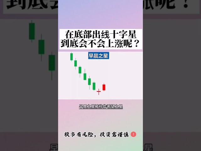 【 外汇金融 】在底部出现十字型到底会不会上涨呢？