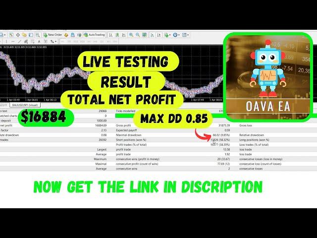 OAVA EA MT4 V2.5 Review & 99% OFF Deal | EA99Store Forex Expert Advisor