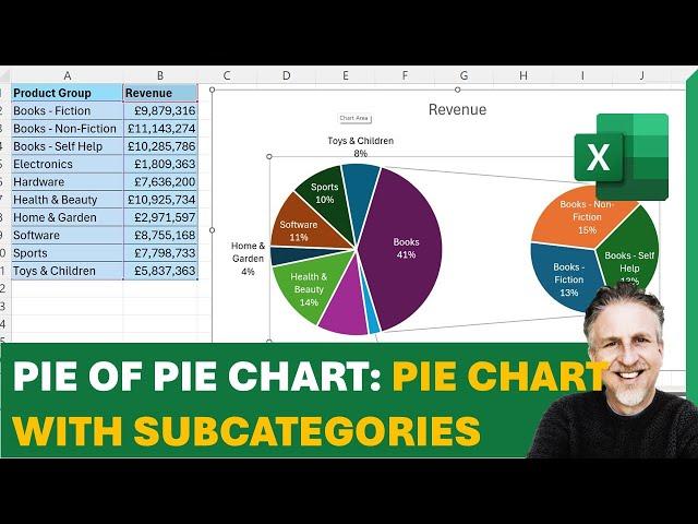 Pie of Pie Chart in Excel | Pie Chart with Subcategories