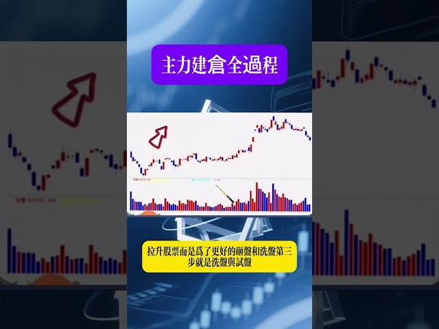 主力建倉全過程#台股#股市分析#股市教學#台股教學#K線#技術分析