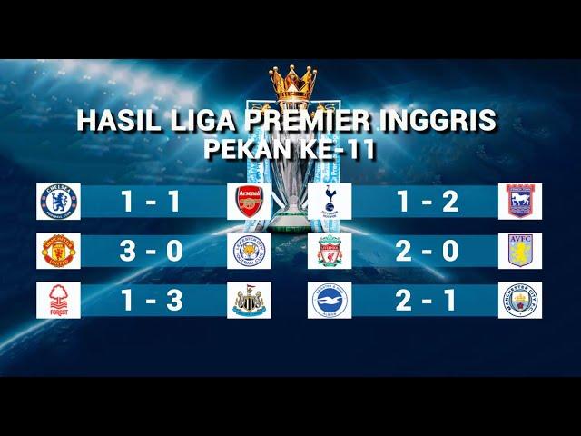 Hasil Pertandingan Liga Inggris Tadi Malam ~ CHELSEA VS ARSENAL 1-1 ~ MAN UTD vs Leicester 3-0