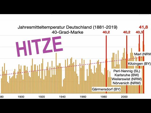 Die Klimakrise - Auswirkungen und was wir tun können