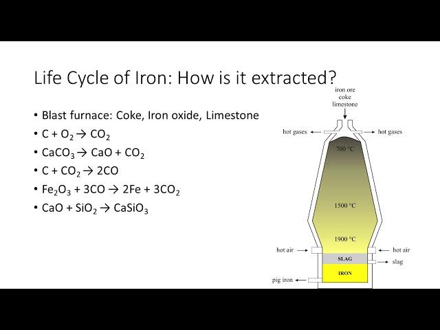 Iron