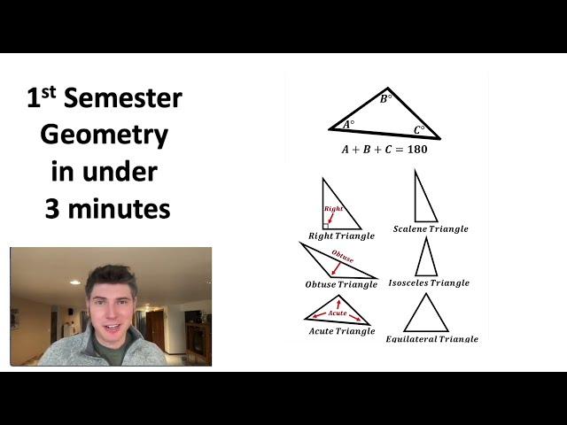 Fastest Geometry Summary