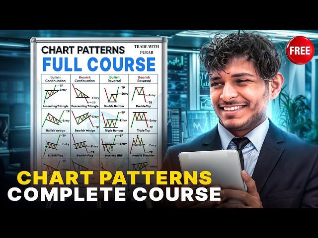 All Chart Patterns Free Course | Learn Trading for Free