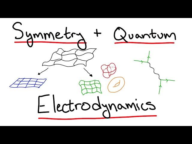 Symmetry and Quantum Electrodynamics (The Standard Model Part 1)