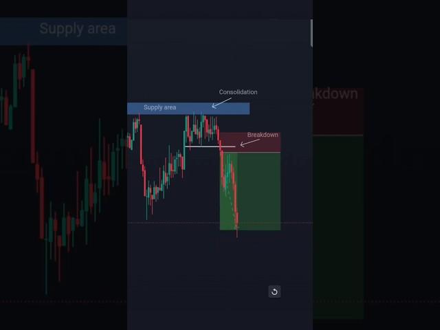 supply area strategy #trading #stockmarket #nifty #banknifty #forex #crypto #live #shrots