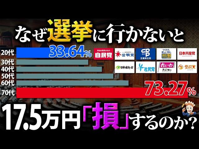 なぜ選挙に行かないと17.5万円も「損」をするのか？