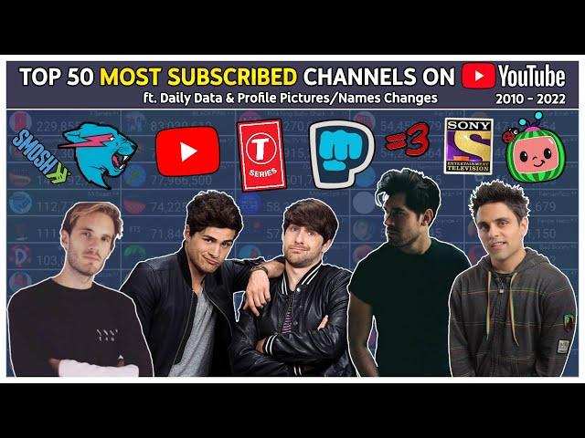 Top 50 - Most Subscribed YouTube channels: Every Day (2010 - 2022)