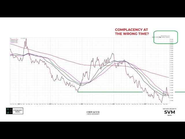 Markets & Economy: As Good As It Gets?