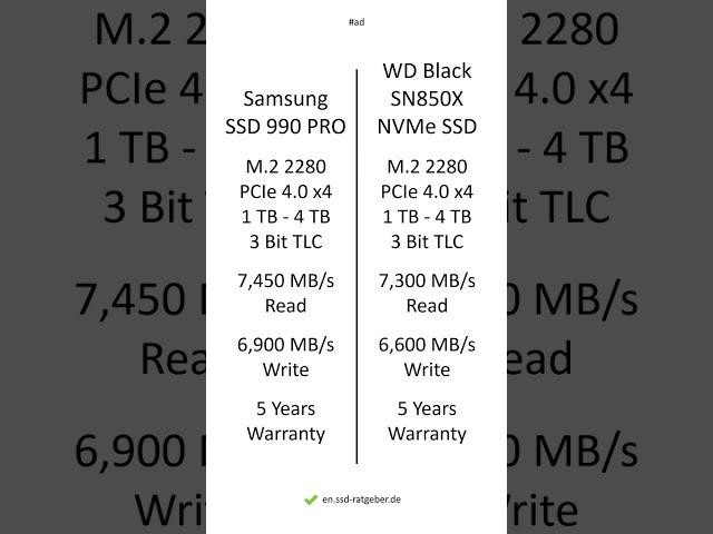 Samsung SSD 990 PRO vs WD Black SN850X NVMe SSD – Comparison, Differences, Pros and Cons #shorts