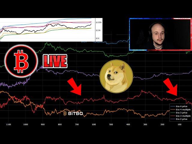  $2 DOGE? 100K BITCOIN BULLRUN!? ALT SEASON?  SHIBA, XRP, PEPE PUMPING! LUNC, SHIB, DOGE BULLRUN!?