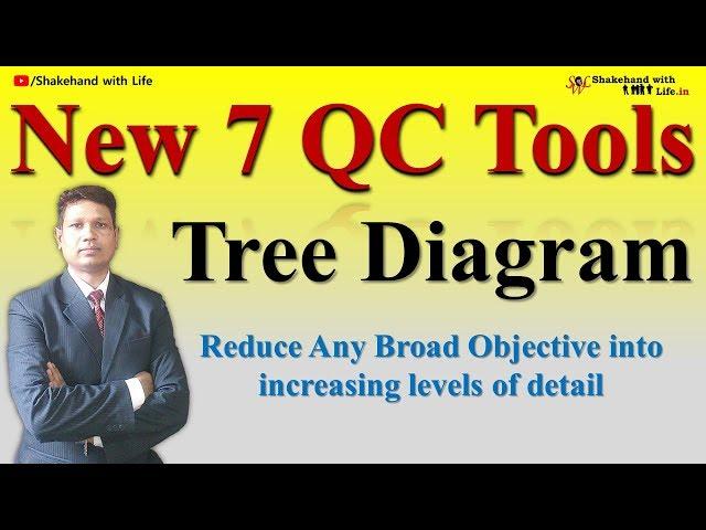 Tree Diagram | New 7 QC Tools | Quality Control Tools | Total Quality Management