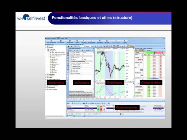 Formation débutants Nano | WH SelfInvest