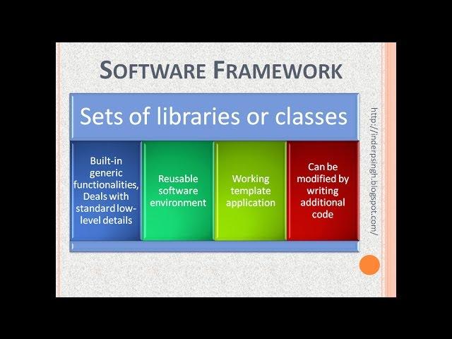 Software Framework-Spring Framework-Software Framework Explained-Software Framework Examples-Spring