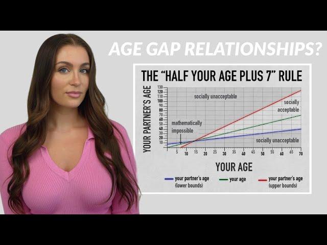 Age Gap Relationships & The Science Behind Them