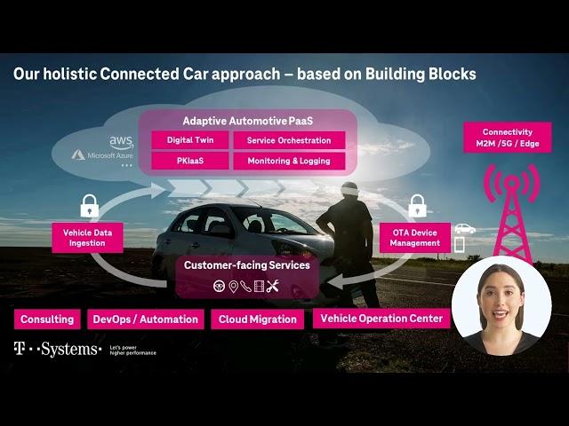 Connected Cars | Connected Mobility Services | T-Systems