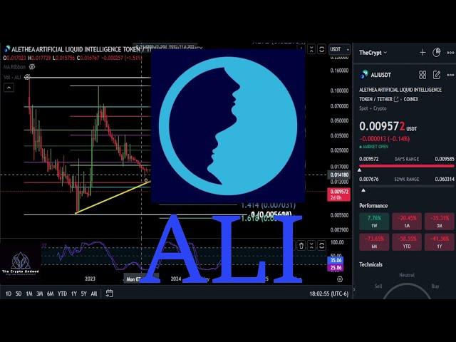 ALI bull market take Profit targets & weekly Analysis! #ali #crypto #priceprediction