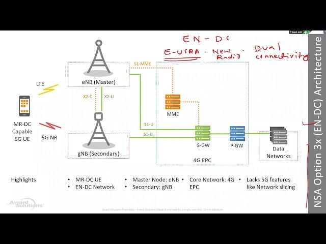 Life of a UE in 5G NSA Network | Webinar