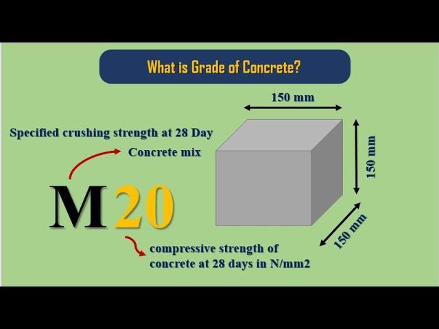 Grades of Concrete /Types of Concrete Mixes/Mix Ratio , and Their Uses Concrete Mix Ratio