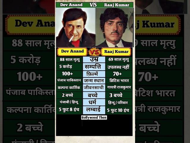 Dev Anand v/s Raaj kumar #shots