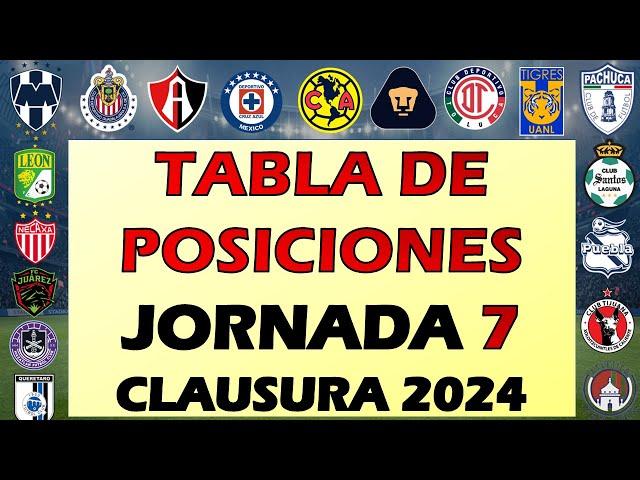 TABLA DE POSICIONES JORNADA 7 LIGA MX CLAUSURA 2024, DESCENSO, GOLEO, ASISTENCIAS, HORARIOS J8