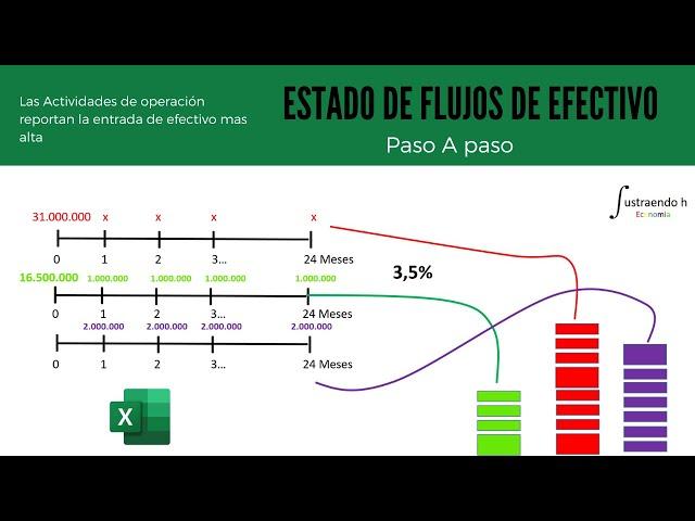 ESTADO DE FLUJO DE EFECTIVO, Paso a paso PARA PRINCIPINTES