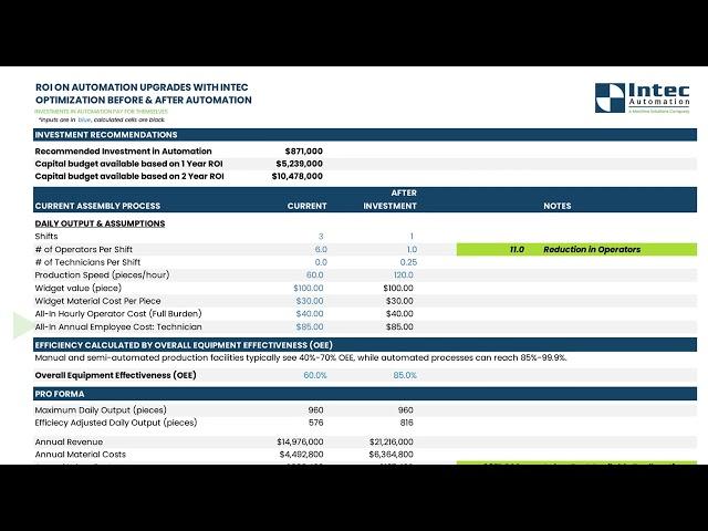 ROI on Automation Upgrades for a Complex Machine Cell DEMO