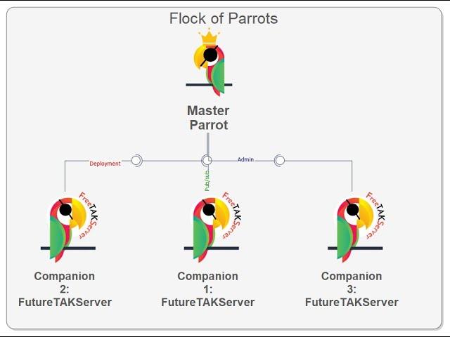 FTS 2.x: Flock Of Parrots