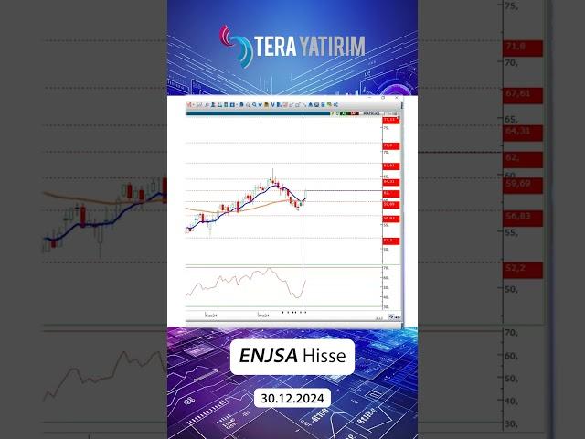 ENJSA Hisse Teknik Analiz ve Yorumu - Enerjisa Hisse #enjsa #hisseyorum #hisseanaliz