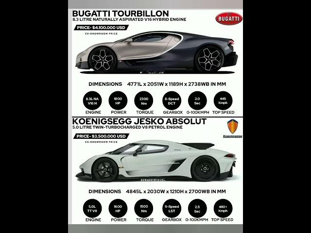Bugatti Tourbillon v/s Koenigsegg jesko absolut quick infographic #hypercar#bugatti #koenigsegg
