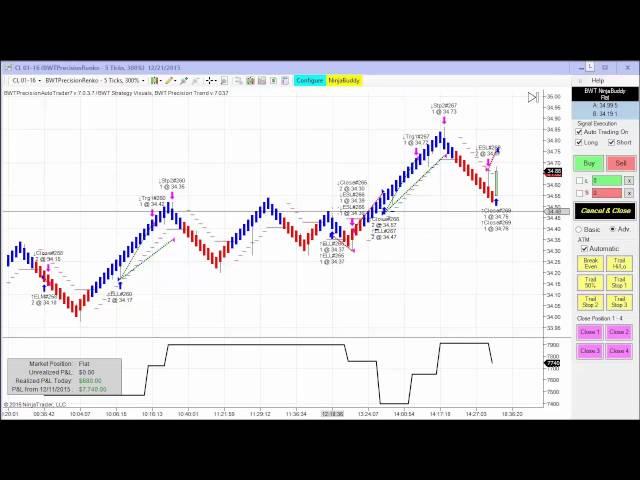 Blue Wave Trading Automated Trading System Ninja Trader Version