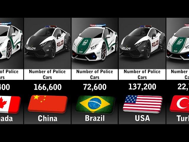 Police Cars by Country 2023