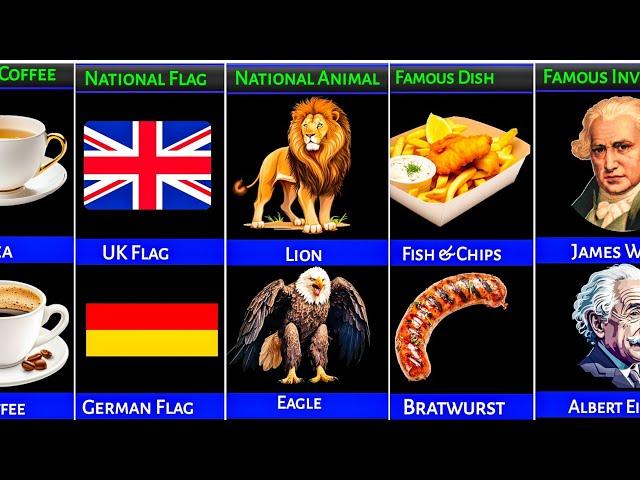 GERMANY vs UNITED KINGDOM  Country Comparison