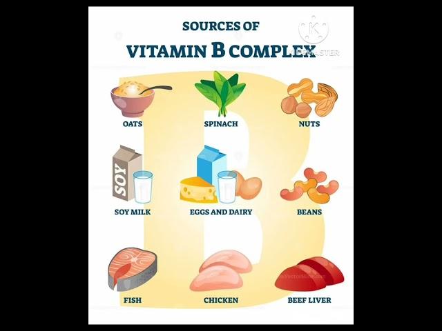 All vital food from vitamin A,B,C #Drx.Healthcare