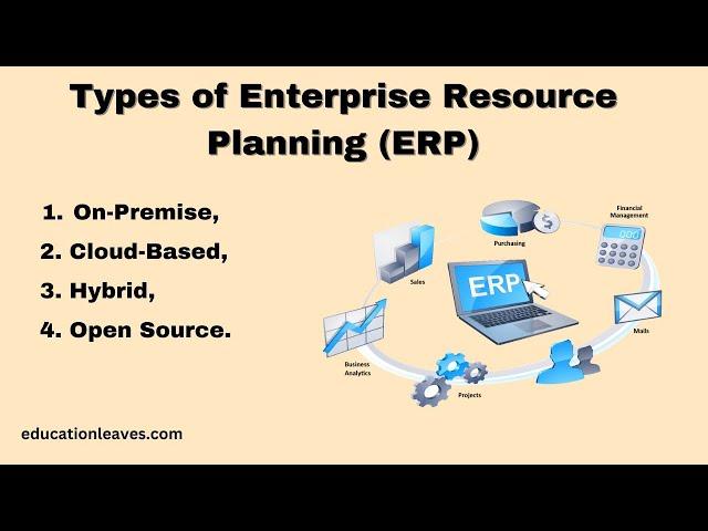 Types of ERP (Enterprise Resource Planning) #erp