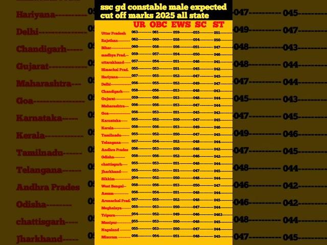 ssc gd cut off 2025 ll ssc gd expected cut off 2025 ll ssc gd safe score 2025 l #ssc_gd_cut_off_2025
