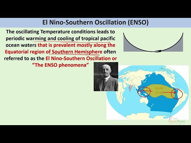 (P-1)-El Nino southern oscillation and Walker circulation