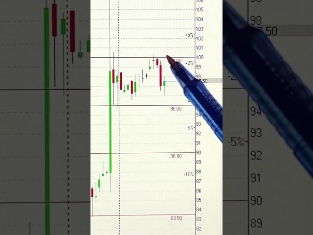 АКЦИИ ВТБ ОБЗОР 15.05.2025   #инвестиции #акции #трейдинг #trading