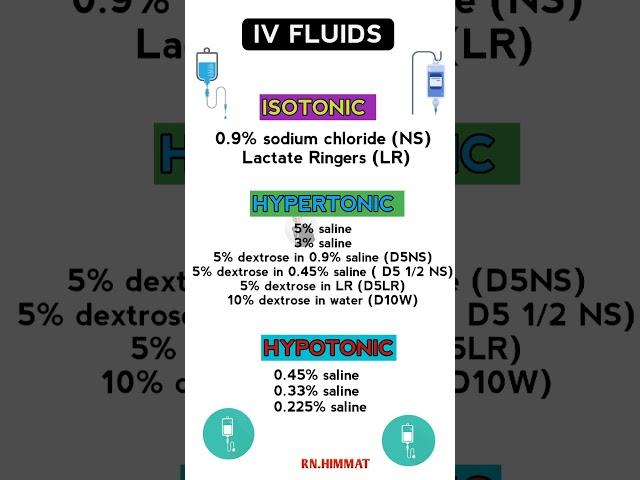 iv fluids (isotonic, hypertonic, hypotonic)