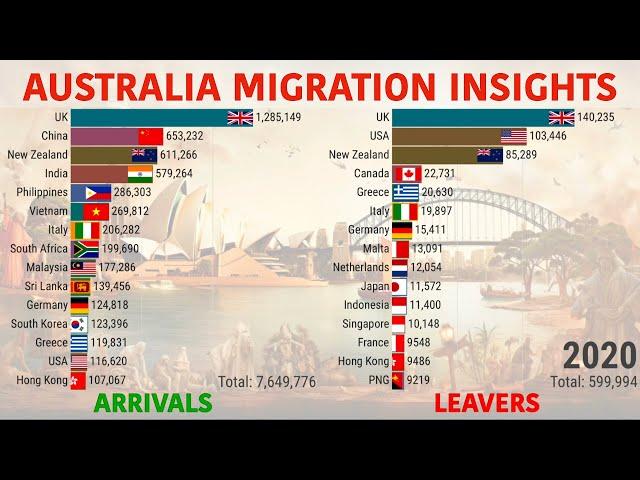 Unveiling Australia's Migration Trends: 30-Year Insights