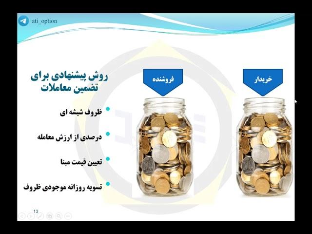 آموزش قراردادهای آتی -جلسه اول